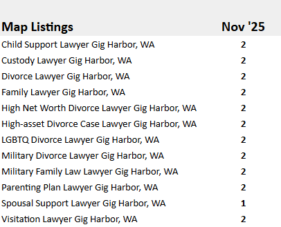 Map listings ranking positions November 2025